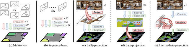 Figure 3 for 360BEV: Panoramic Semantic Mapping for Indoor Bird's-Eye View