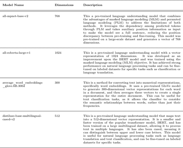 Figure 3 for Using Large Language Models for Qualitative Analysis can Introduce Serious Bias