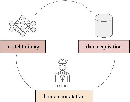 Figure 1 for On the Limitations of Simulating Active Learning