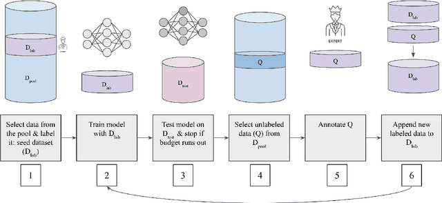 Figure 2 for On the Limitations of Simulating Active Learning