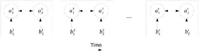 Figure 1 for Online Optimization for Randomized Network Resource Allocation with Long-Term Constraints