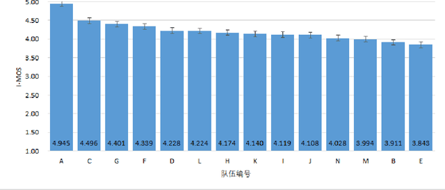 Figure 3 for Low-Resource Mongolian Speech Synthesis Based on Automatic Prosody Annotation