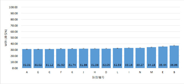 Figure 4 for Low-Resource Mongolian Speech Synthesis Based on Automatic Prosody Annotation