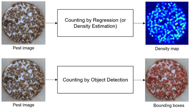 Figure 4 for Trap-Based Pest Counting: Multiscale and Deformable Attention CenterNet Integrating Internal LR and HR Joint Feature Learning