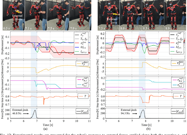 Figure 4 for A Model Predictive Capture Point Control Framework for Robust Humanoid Balancing via Ankle, Hip, and Stepping Strategies