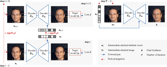 Figure 3 for Semantic Image Attack for Visual Model Diagnosis