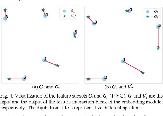 Figure 4 for Few-Shot Speaker Identification Using Lightweight Prototypical Network with Feature Grouping and Interaction