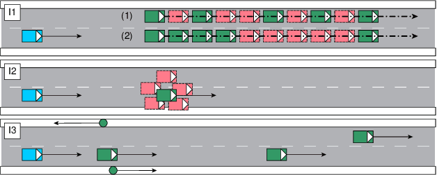 Figure 3 for On the Simulation of Perception Errors in Autonomous Vehicles