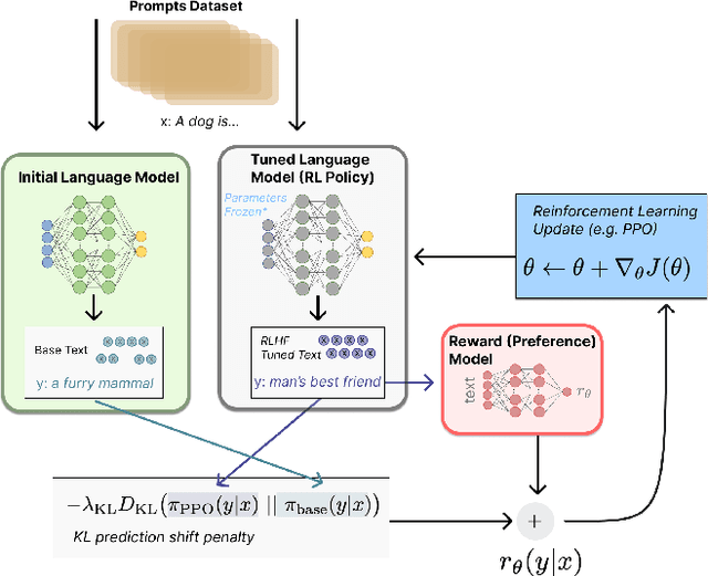 Figure 1 for A negation detection assessment of GPTs: analysis with the xNot360 dataset