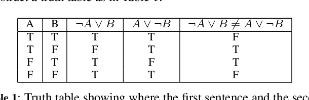 Figure 2 for A negation detection assessment of GPTs: analysis with the xNot360 dataset