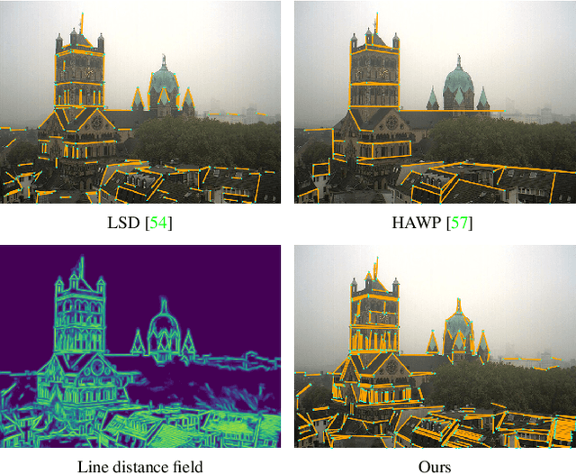 Figure 1 for DeepLSD: Line Segment Detection and Refinement with Deep Image Gradients