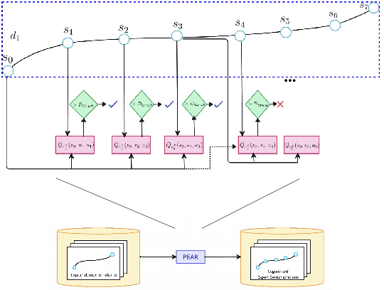 Figure 1 for PEAR: Primitive enabled Adaptive Relabeling for boosting Hierarchical Reinforcement Learning