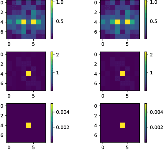Figure 2 for Spectral Batch Normalization: Normalization in the Frequency Domain