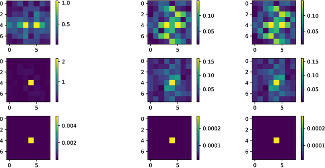 Figure 3 for Spectral Batch Normalization: Normalization in the Frequency Domain