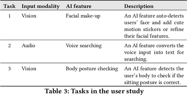 Figure 4 for Towards Real Smart Apps: Investigating Human-AI Interactions in Smartphone On-Device AI Apps