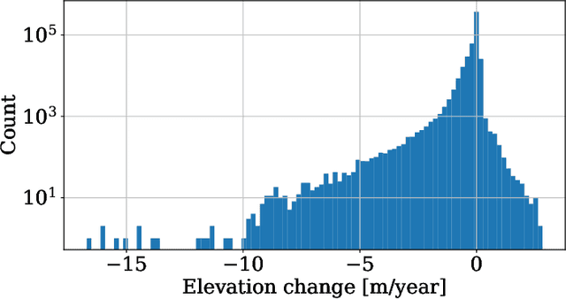 Figure 4 for Beyond Intuition, a Framework for Applying GPs to Real-World Data