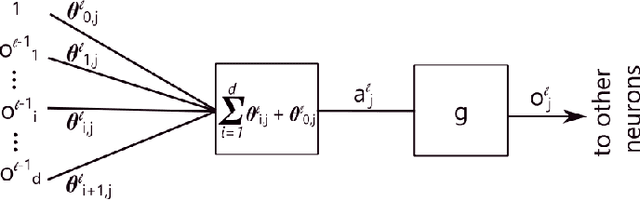 Figure 1 for Bayesian Learning for Neural Networks: an algorithmic survey