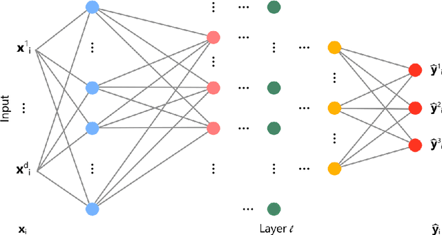 Figure 3 for Bayesian Learning for Neural Networks: an algorithmic survey