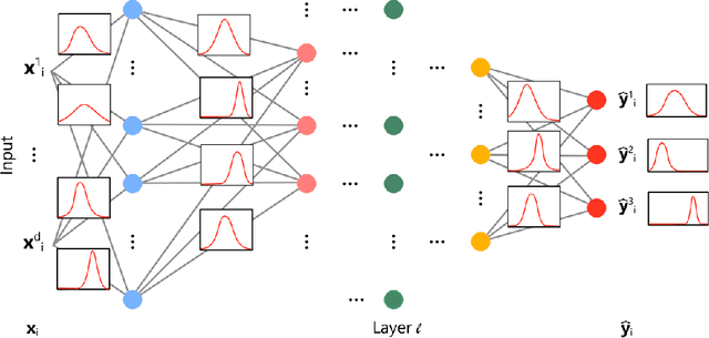 Figure 4 for Bayesian Learning for Neural Networks: an algorithmic survey