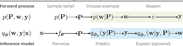 Figure 1 for A-NeSI: A Scalable Approximate Method for Probabilistic Neurosymbolic Inference