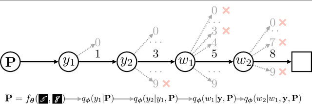 Figure 3 for A-NeSI: A Scalable Approximate Method for Probabilistic Neurosymbolic Inference