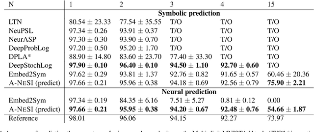 Figure 2 for A-NeSI: A Scalable Approximate Method for Probabilistic Neurosymbolic Inference