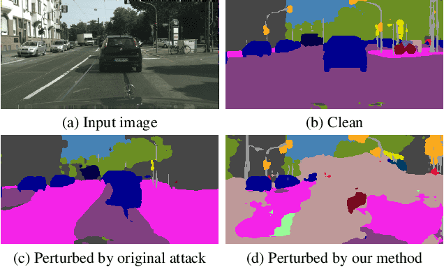 Figure 1 for Uncertainty-weighted Loss Functions for Improved Adversarial Attacks on Semantic Segmentation