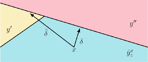 Figure 3 for Uncertainty-weighted Loss Functions for Improved Adversarial Attacks on Semantic Segmentation