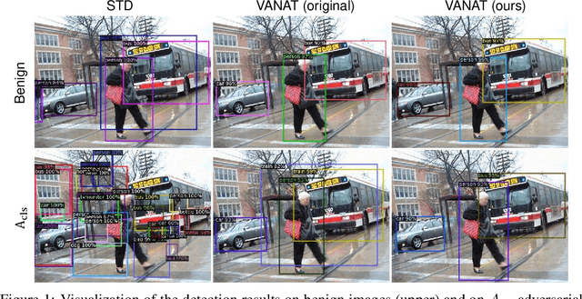 Figure 2 for On the Importance of Backbone to the Adversarial Robustness of Object Detectors