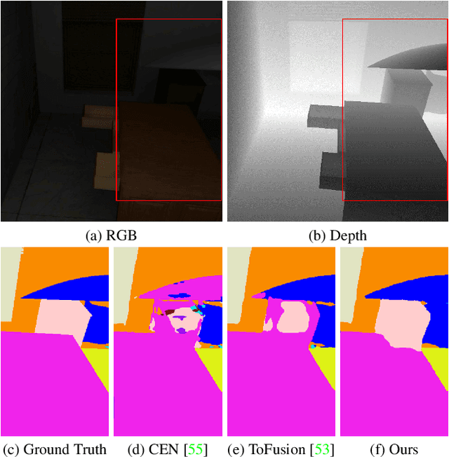 Figure 1 for Understanding Dark Scenes by Contrasting Multi-Modal Observations