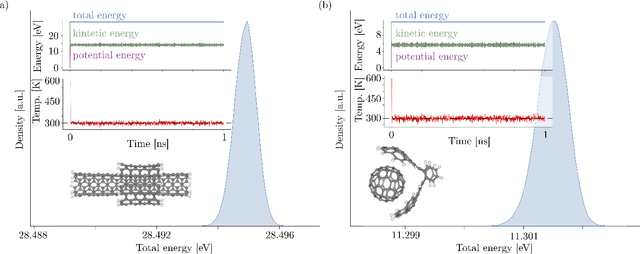 Figure 2 for From Peptides to Nanostructures: A Euclidean Transformer for Fast and Stable Machine Learned Force Fields