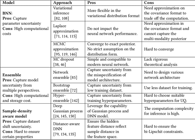 Figure 2 for A Survey on Uncertainty Quantification Methods for Deep Neural Networks: An Uncertainty Source Perspective