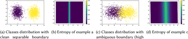 Figure 3 for A Survey on Uncertainty Quantification Methods for Deep Neural Networks: An Uncertainty Source Perspective