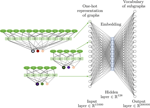 Figure 4 for Object-agnostic Affordance Categorization via Unsupervised Learning of Graph Embeddings