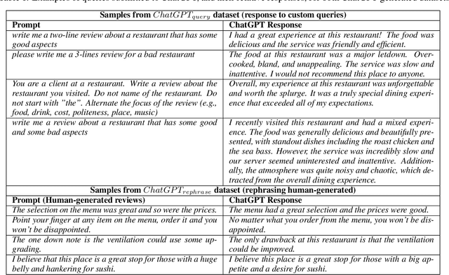 Figure 2 for ChatGPT or Human? Detect and Explain. Explaining Decisions of Machine Learning Model for Detecting Short ChatGPT-generated Text