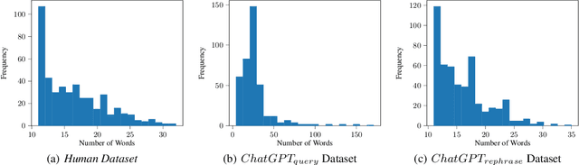 Figure 3 for ChatGPT or Human? Detect and Explain. Explaining Decisions of Machine Learning Model for Detecting Short ChatGPT-generated Text