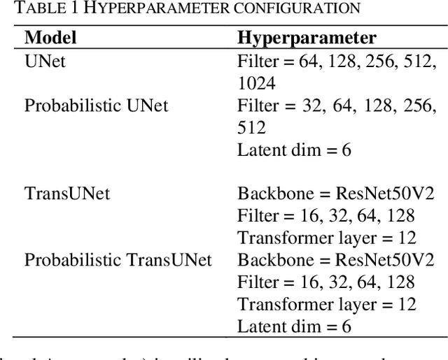 Figure 1 for White Matter Hyperintensities Segmentation Using Probabilistic TransUNet
