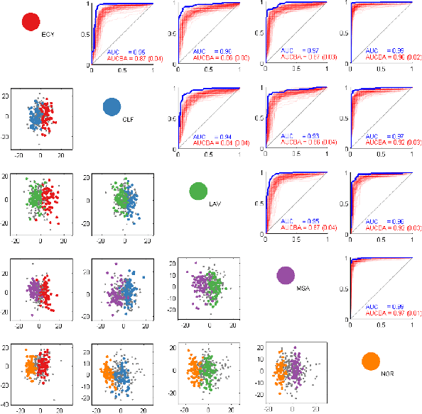 Figure 3 for ClassSPLOM -- A Scatterplot Matrix to Visualize Separation of Multiclass Multidimensional Data