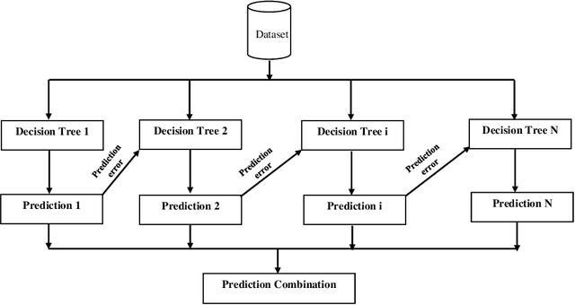 Figure 1 for A Metaheuristic-based Machine Learning Approach for Energy Prediction in Mobile App Development