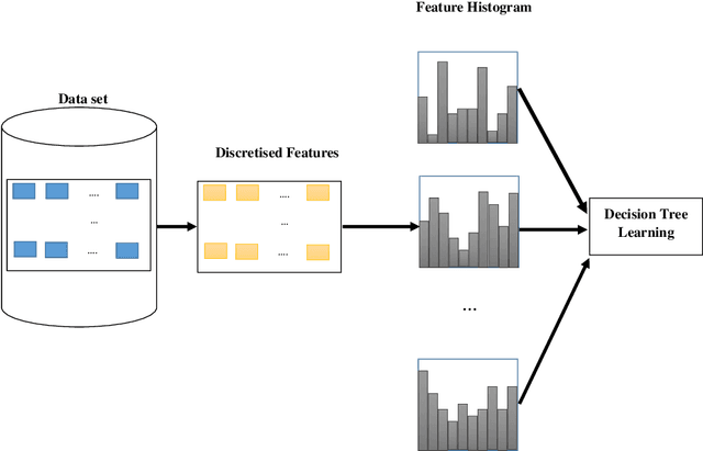 Figure 3 for A Metaheuristic-based Machine Learning Approach for Energy Prediction in Mobile App Development