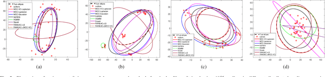 Figure 2 for Robust Ellipse Fitting Based on Maximum Correntropy Criterion With Variable Center