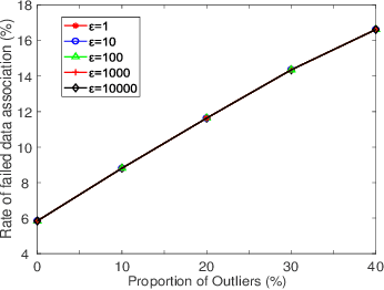 Figure 3 for Robust Ellipse Fitting Based on Maximum Correntropy Criterion With Variable Center