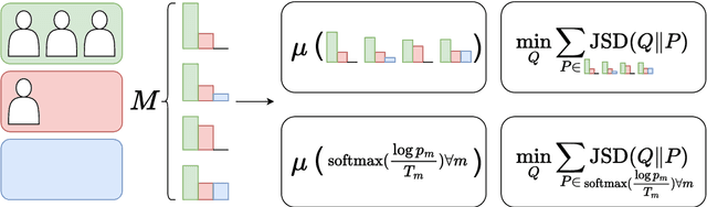 Figure 1 for Multi-View Knowledge Distillation from Crowd Annotations for Out-of-Domain Generalization