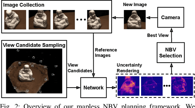 Figure 2 for NeU-NBV: Next Best View Planning Using Uncertainty Estimation in Image-Based Neural Rendering