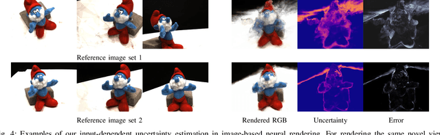 Figure 4 for NeU-NBV: Next Best View Planning Using Uncertainty Estimation in Image-Based Neural Rendering