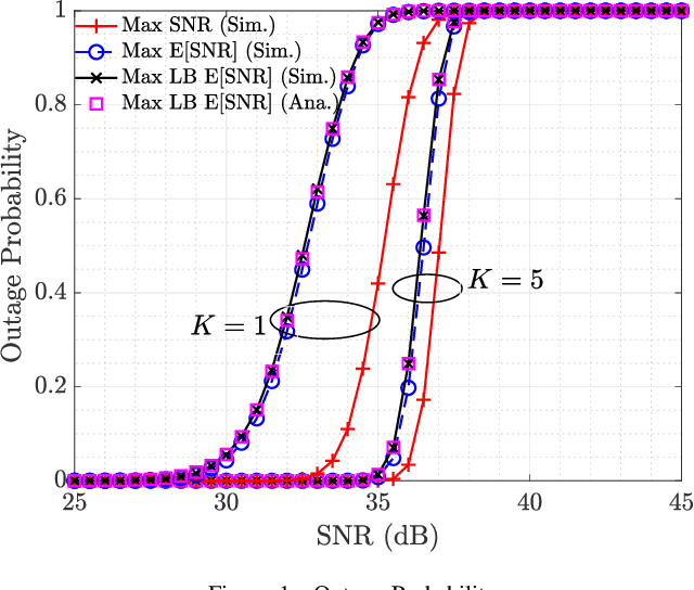 Figure 1 for Optimal Beamforming and Outage Analysis for Max Mean SNR under RIS-aided Communication