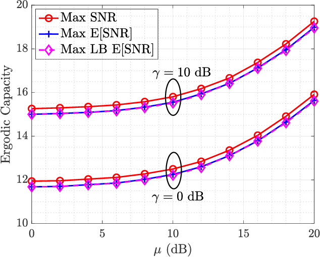 Figure 3 for Optimal Beamforming and Outage Analysis for Max Mean SNR under RIS-aided Communication