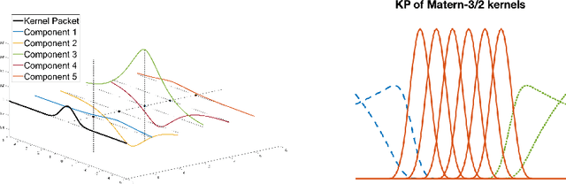 Figure 1 for Kernel Multigrid: Accelerate Back-fitting via Sparse Gaussian Process Regression