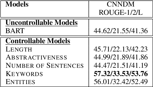 Figure 2 for Latent Prompt Tuning for Text Summarization