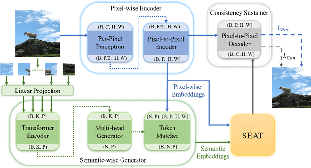 Figure 3 for Rethinking Alignment and Uniformity in Unsupervised Image Semantic Segmentation